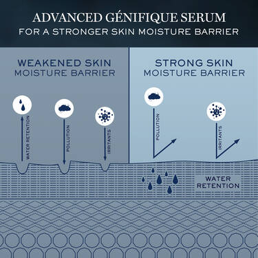 Advanced Genifique Face Serum