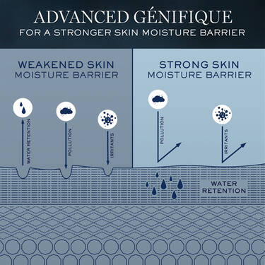 ADVANCED GENIFIQUE GIFT SET