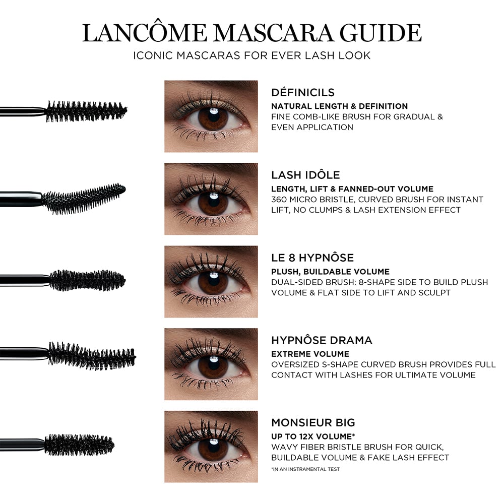Lancome Mascara Guide